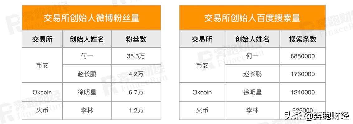 何一：牛逼的是故事，不变的是规则