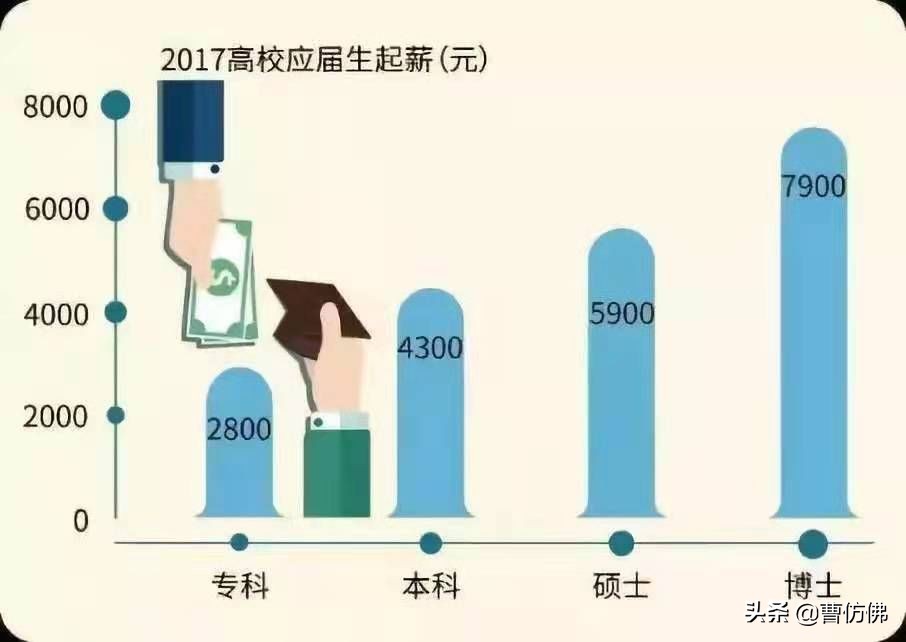 清华大学作息时间表曝光，一天学习时长近19小时：努力是一种习惯