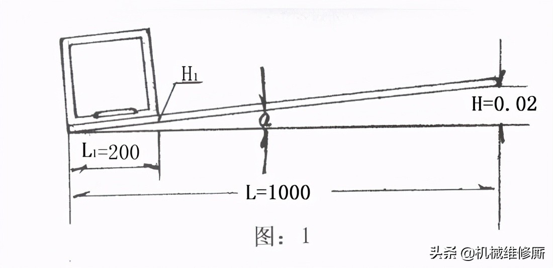 水平仪使用方法（水平仪的使用和读数详细介绍）