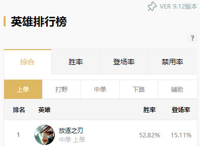 LOL：国服新攻略中心上线，大数据助你抢占先机