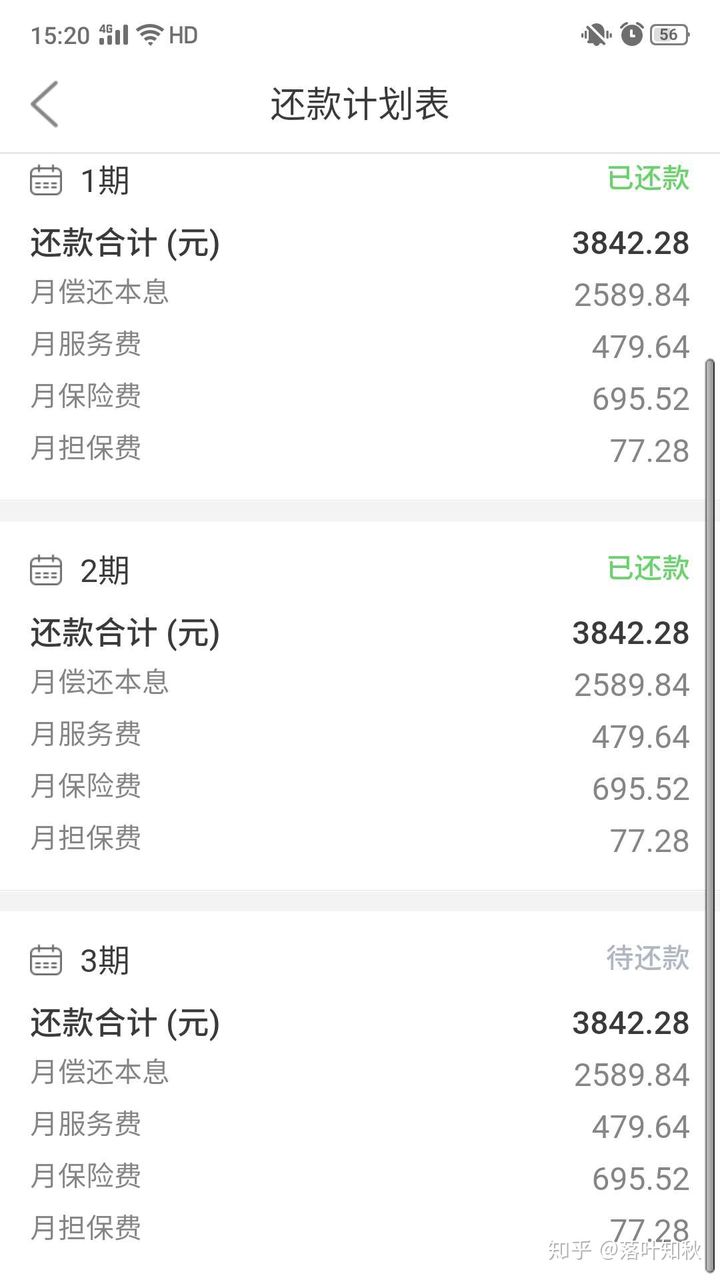 银行贷款还款方式分析