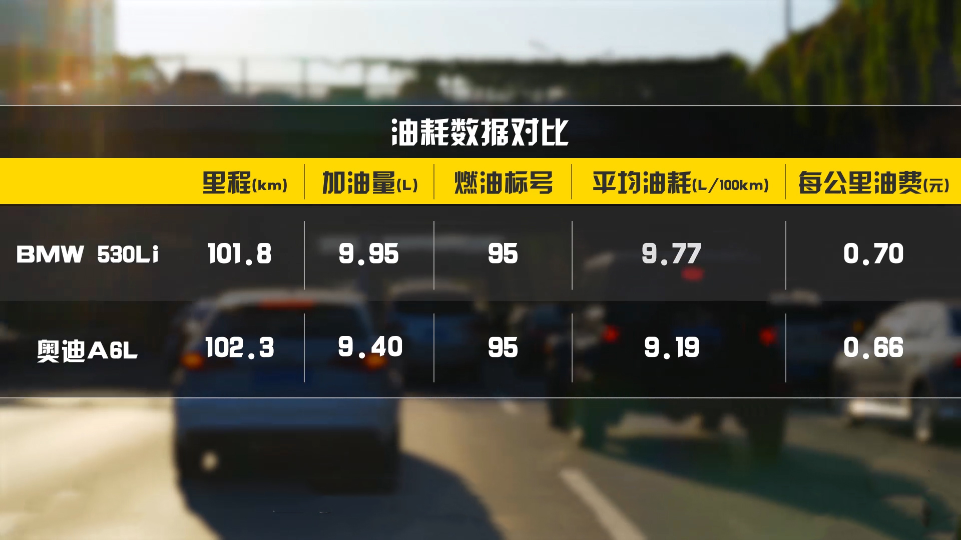 宝马5系与奥迪A6L五大项目对比，评测结果有点出乎预料