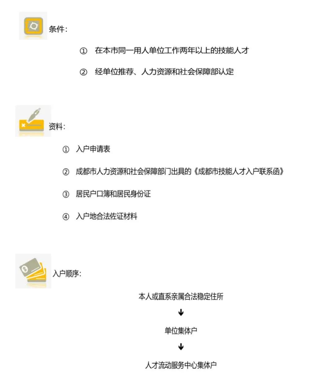 想落户成都却不了解政策？成都最全落户大全，总有一款适合你