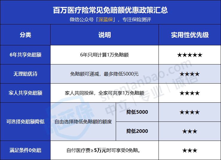 1天不到一块钱！百万医疗险怎么买更划算？超全防坑指南来啦