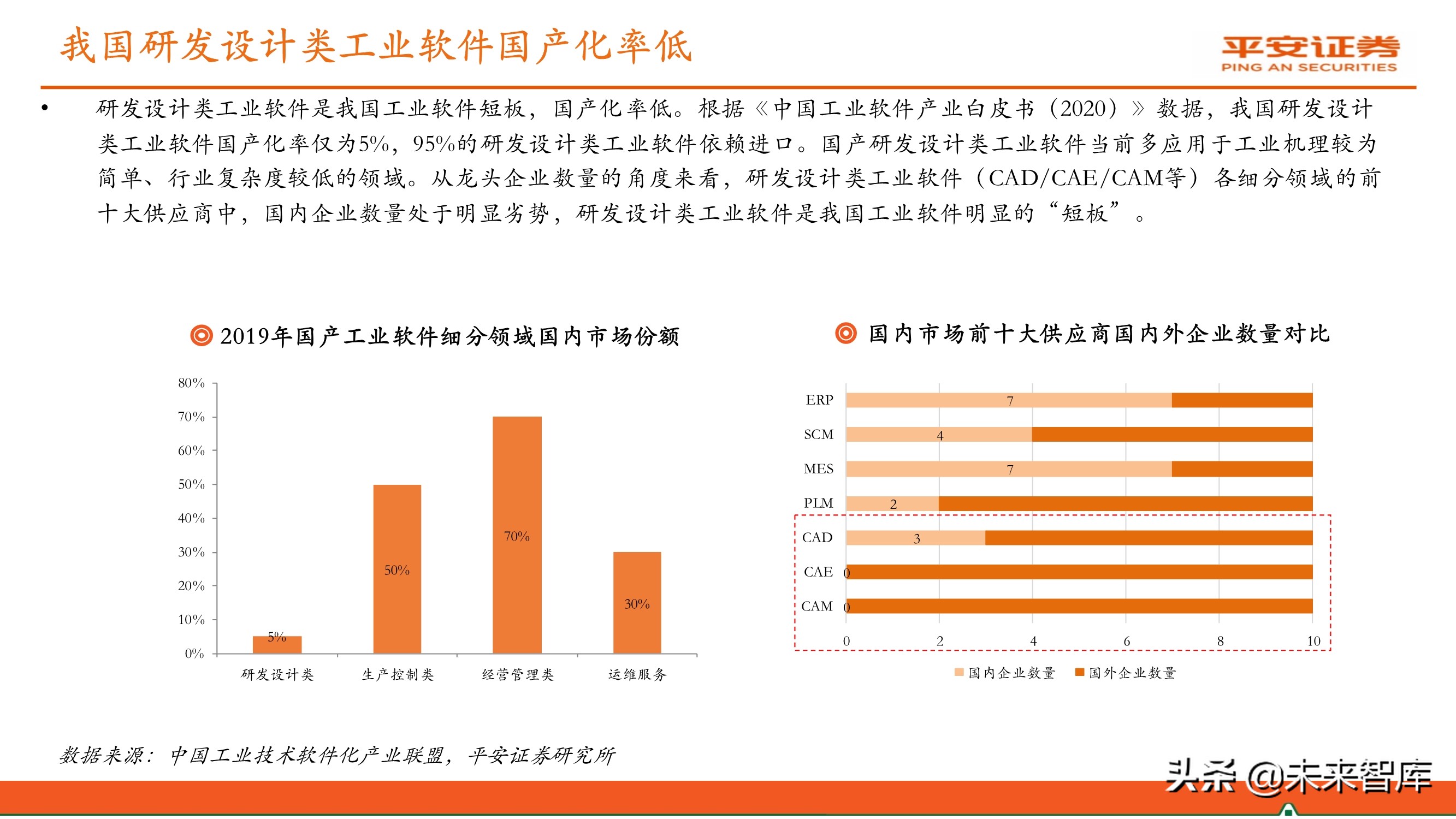 工业软件行业专题报告：国产研发设计类软件迎来发展机遇