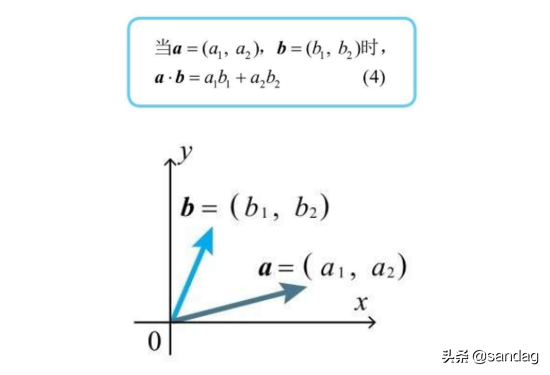 单位矩阵怎么表示（教你理解并学会运用向量与矩阵）