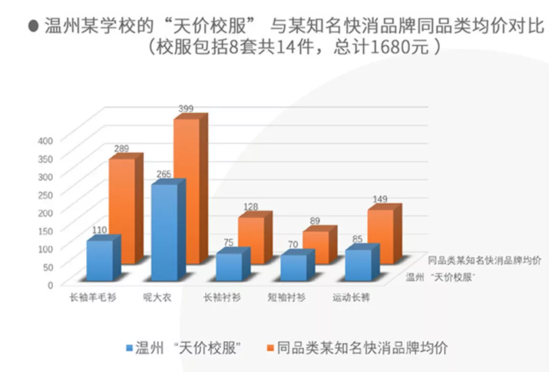“为什么国产剧里的校服，永远比现实的好看”