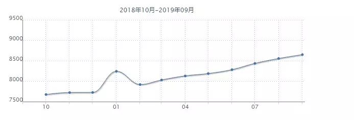 沈阳各小区最新房价出炉!五区突破10000元/平!看看你家房子值多少钱了?