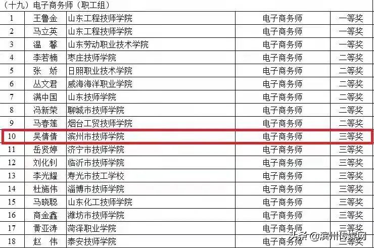 喜报：滨州市技师学院师生又获多个奖项