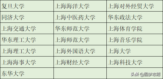 本科学历不值钱？这366所可以直接保研的大学，值得了解