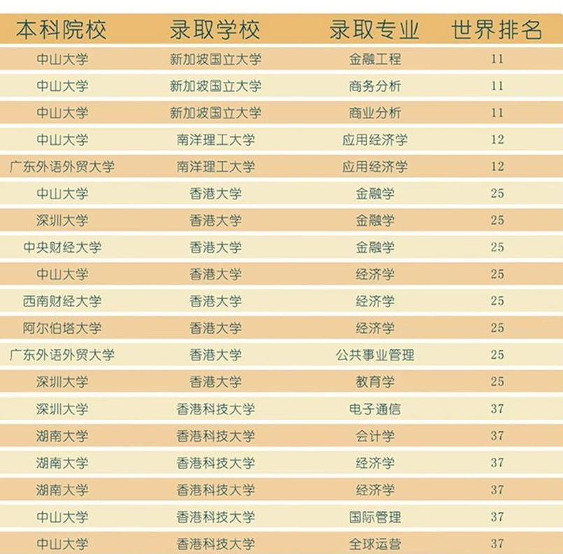 「留學(xué)申請必看」深圳留學(xué)機(jī)構(gòu)推薦-碩士留學(xué)中介排名