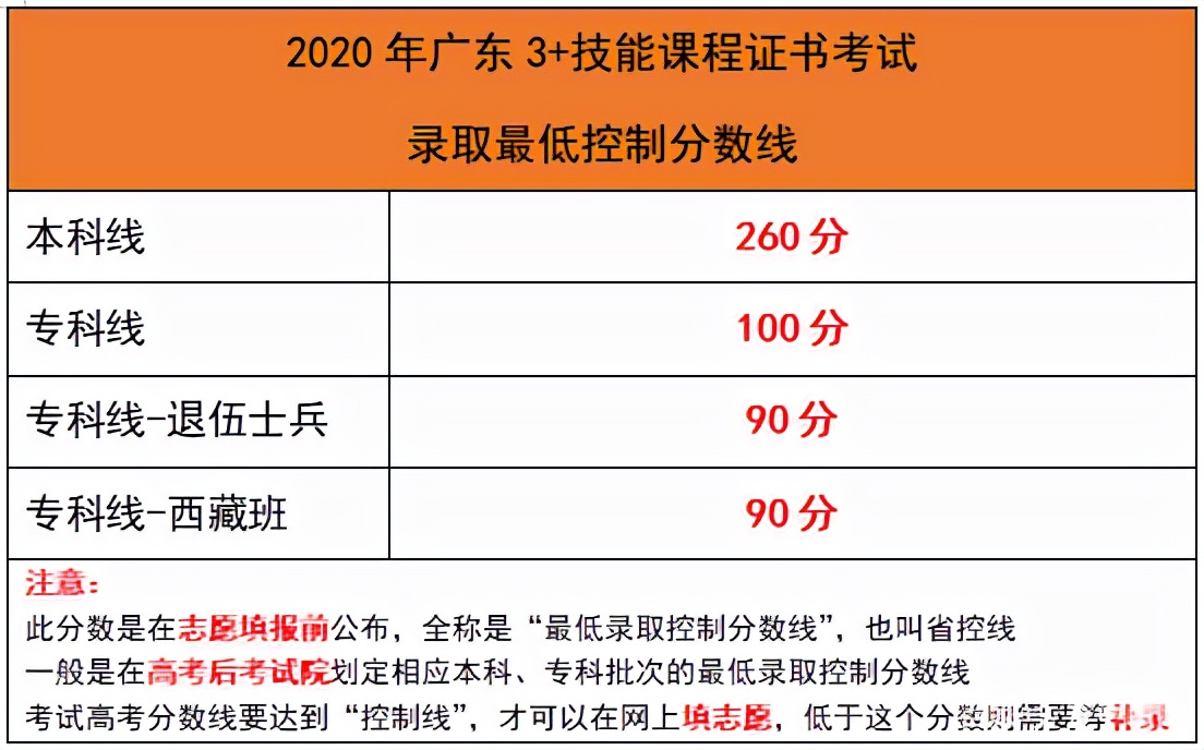 什么是3+证书考试，广东省3+证书高考最全解答看这里