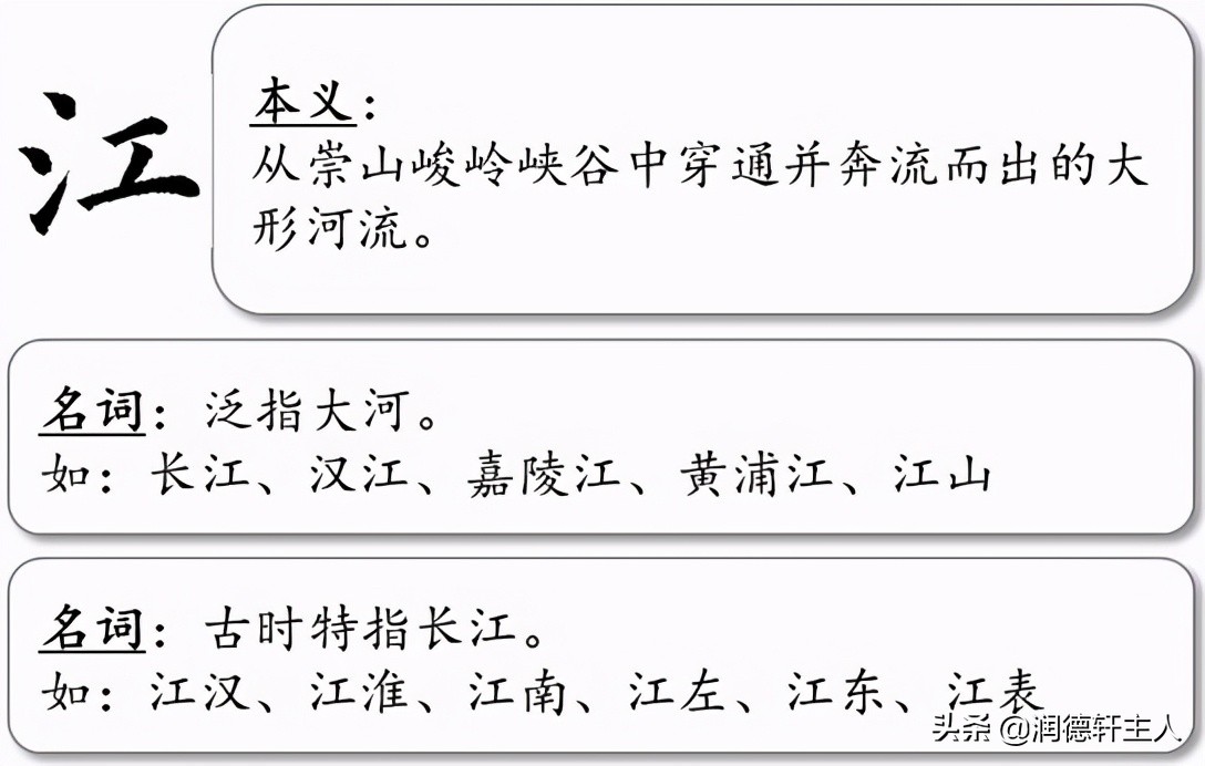 越原始，越深刻–重新理解汉字本义│“江”山如画