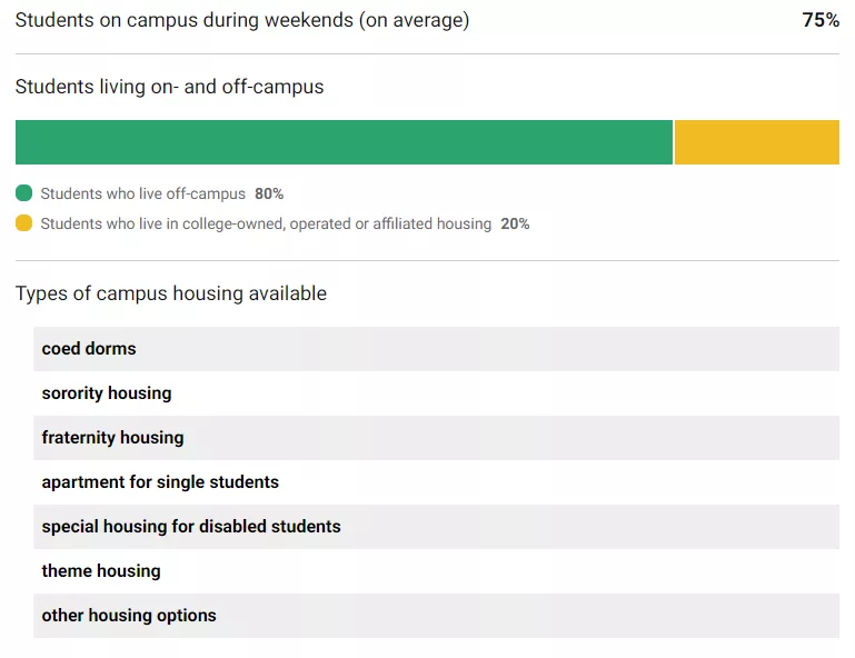 「择校解读」​佛罗里达州立大学（FSU）院校指南