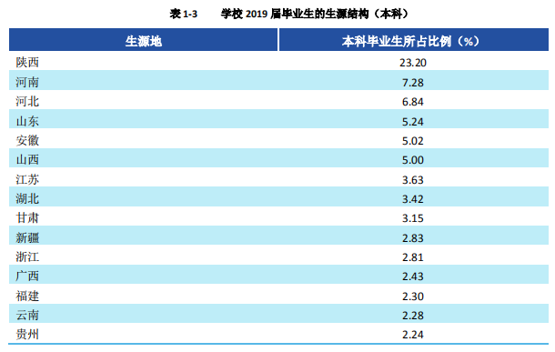 西安华为招聘2017（西安电子科技大学就业调查）