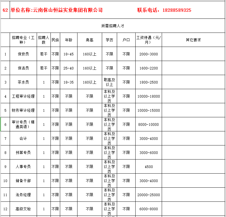 腾冲最新招聘信息（疫期在家不出门就能找工作）