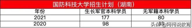 2021年高考国科大扩招近1000人，这所大学扩招2100人！建议收藏