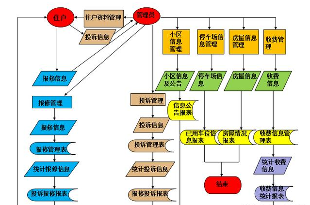 超完整的！物业管理企业会计分录大全，会计怎么可以没有？收好了