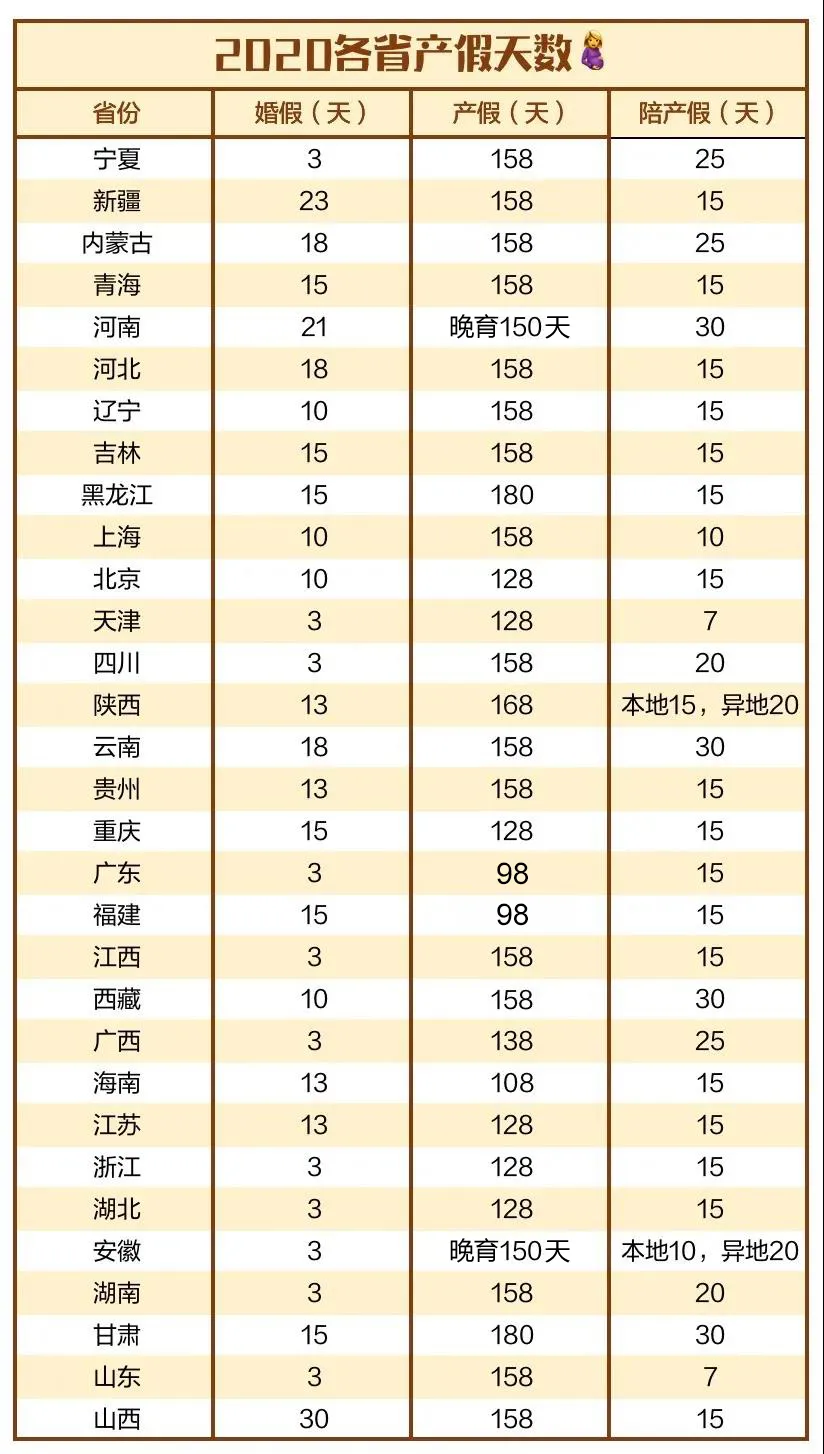 10秒测算你的生育津贴!这些申领知识你都清楚吗?