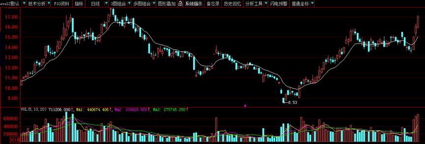 巨头5亿爆买万达信息！区块链还能炒吗？章建平小鳄鱼都买这只股