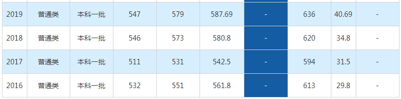 省属院校西南石油大学：有学科排名全国第一，读书就业性价比高