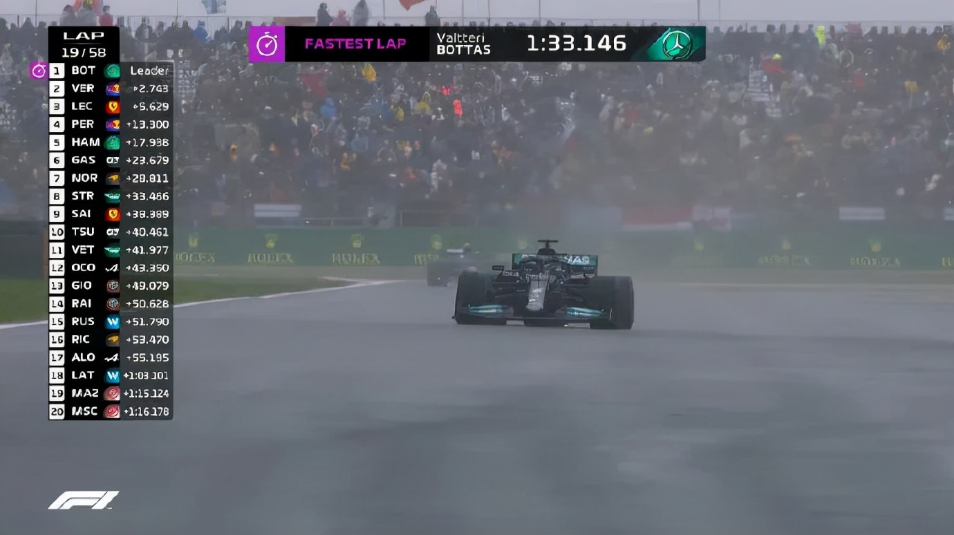 F1土耳其站正赛：博塔斯赛季首冠，两位“白牛”车手包揽二三