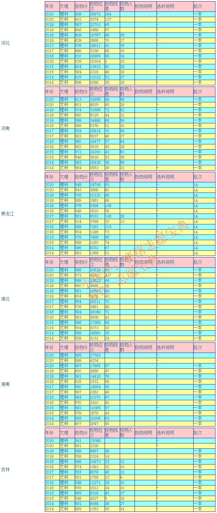江西财经大学好吗？多少分能报（附2014-2020年录取分数线）