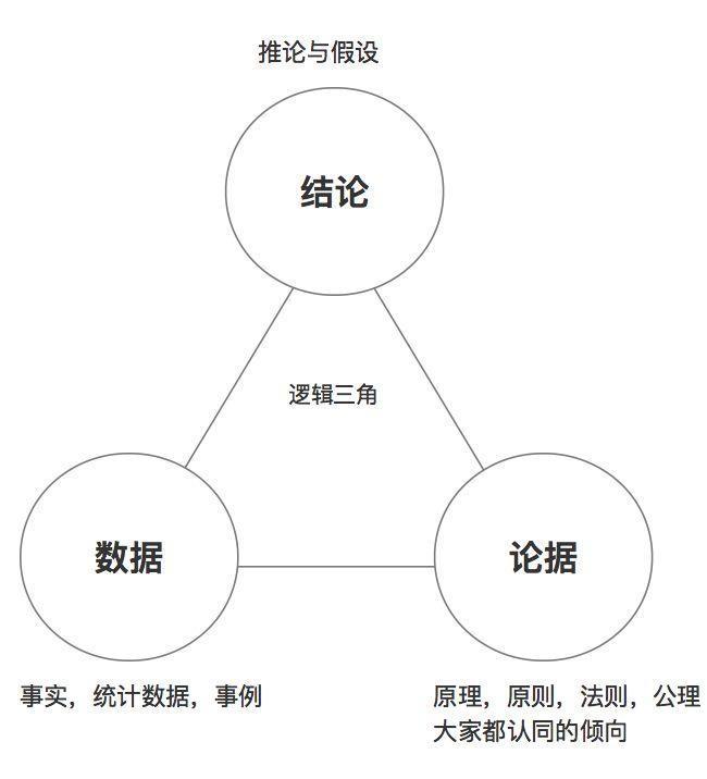 拿来主义论证结构框图图片