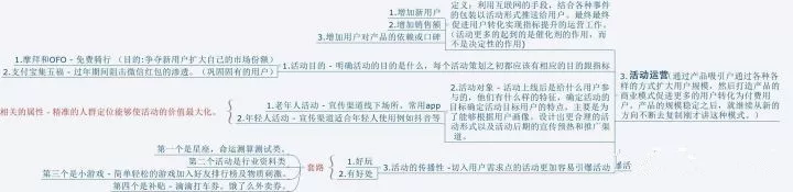 什么是活动方案，活动策划的流程梳理解析？