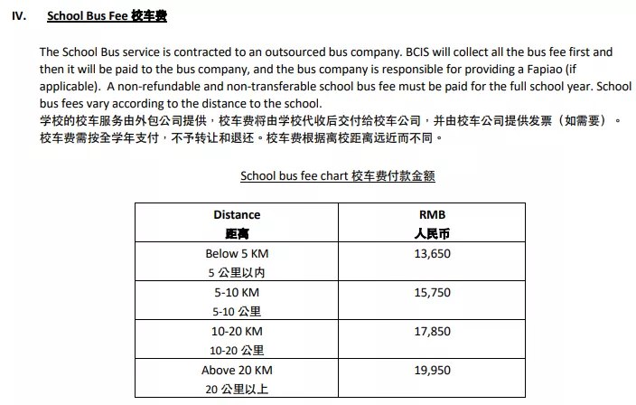 ¥1600 VS ¥30万，国际学校的学费都花在哪里了？