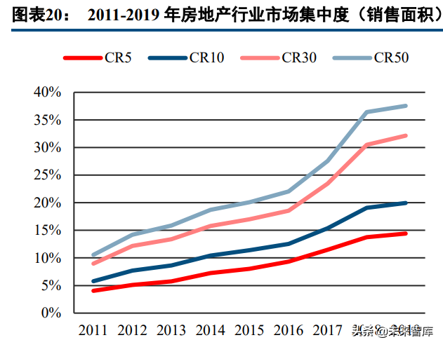 瓷砖行业研究：供需两端加速行业洗牌，龙头陶企强者恒强