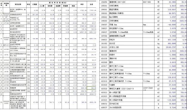 众说纷纭下怎么理解深化设计？深化工作方式及流程标准