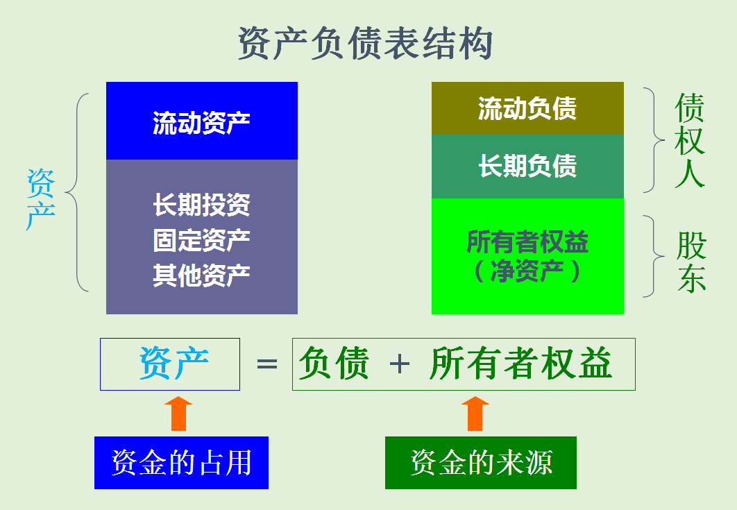 “没有什么不可能”！零基础也可以学会计，这份详细资料能帮你