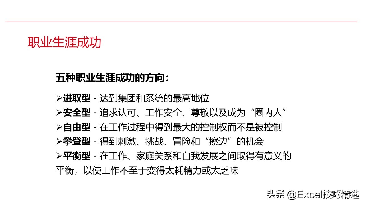 新员工来了，就给他做这样的职业生涯规划培训，120页PPT拿走即用