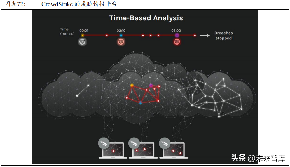 网络安全服务行业研究报告：网络安全行业的制高点