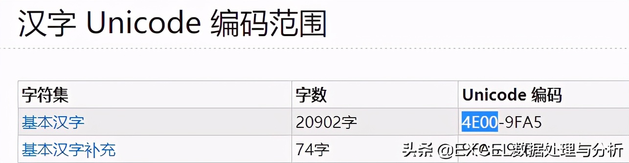 Power Query 提取第一个汉字之前的数字编码