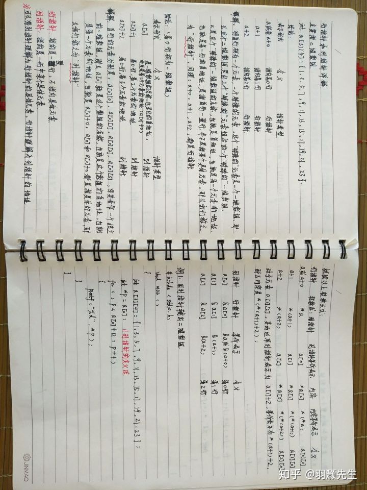 湖北专升本考试备考经验（长江大学）