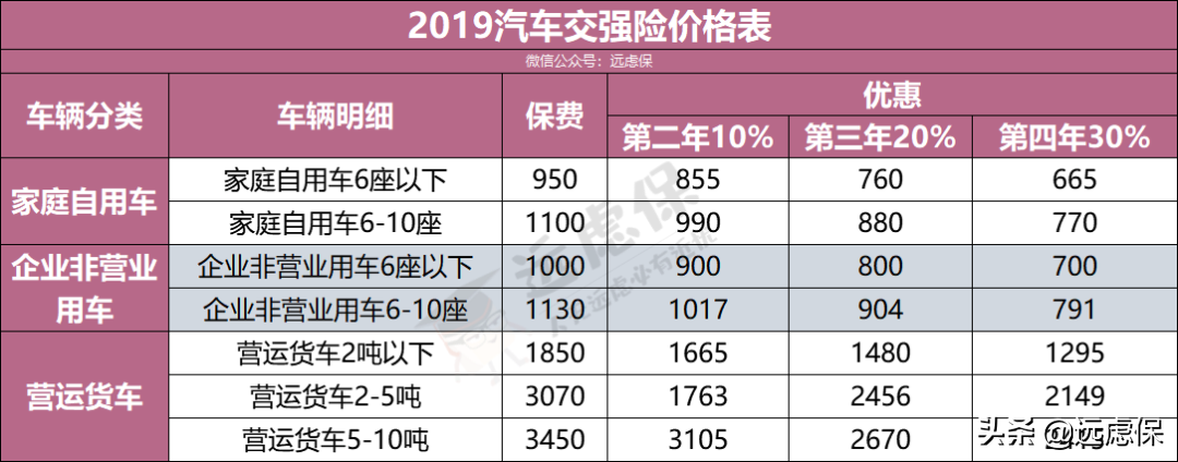 商业车险，哪些险种必须买？哪些不需要浪费钱？看懂你也是内行人