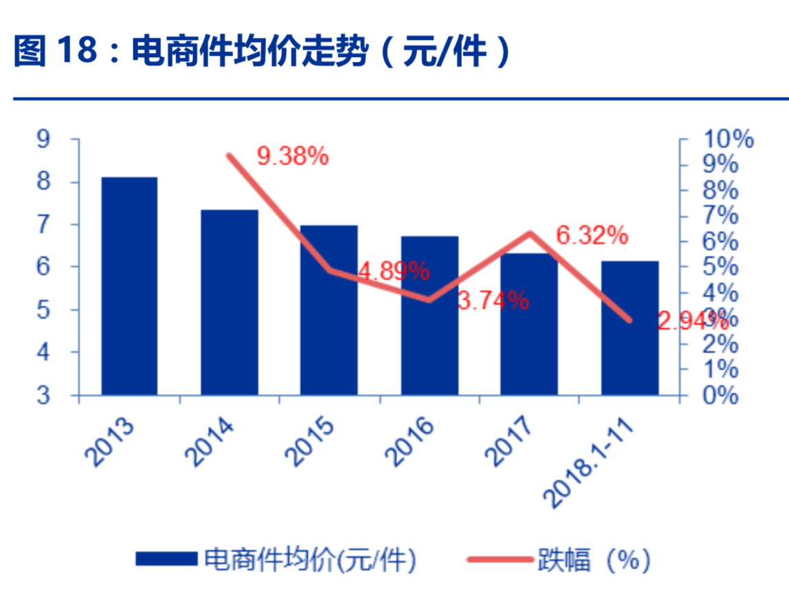 物流行业深度研究报告：需求如何推动行业发展？