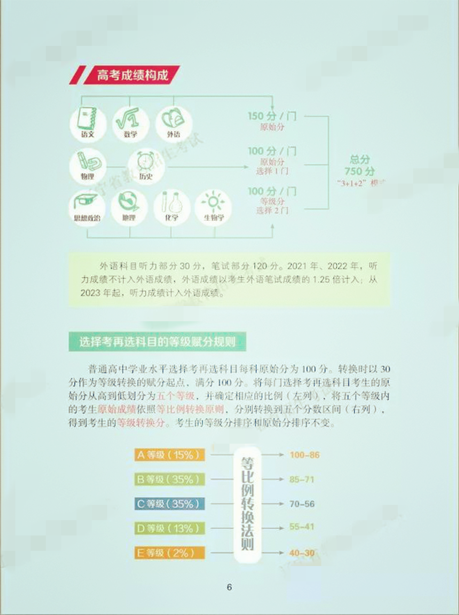 辽宁高考“3+1+2”模式正式通知，什么是“3+1+2”模式，要先了解