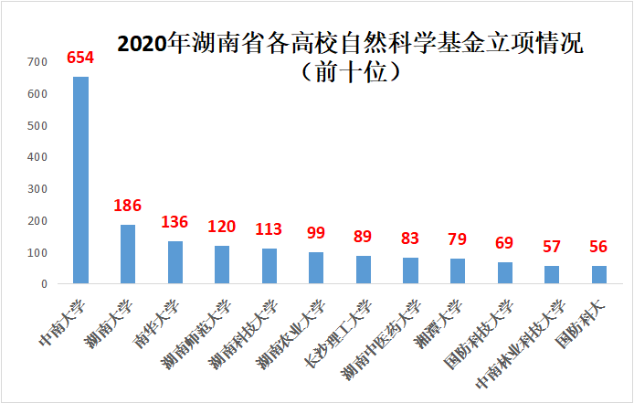 湖南这所高校：占地近3000亩，教育部副部长构想校名，更获央视频频聚焦！