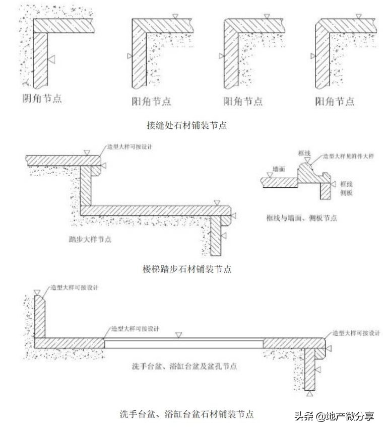 学习万科精装修管理制度，做出优质工程