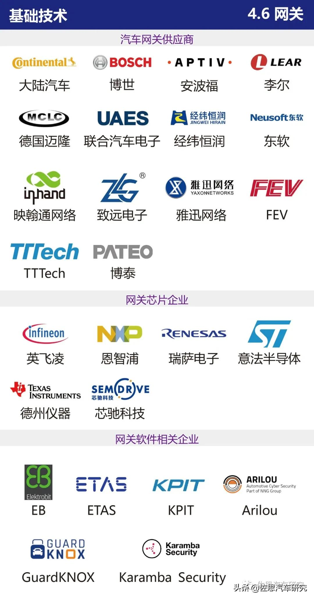 智能网联汽车产业链全景图（2021年4月版）