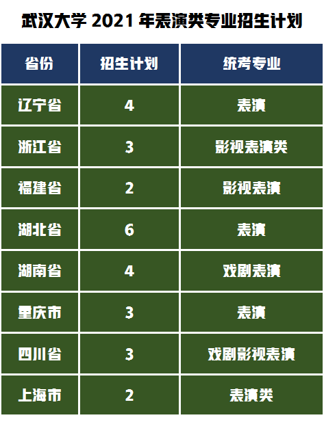 艺术类录取数据分析同济大学or武汉大学，你认为差距有多大？
