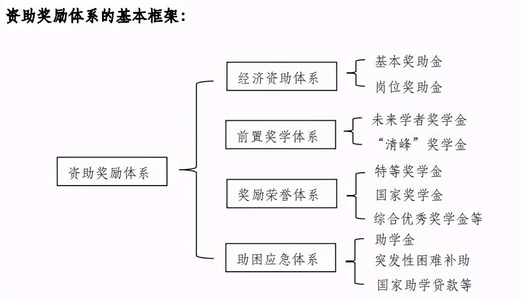 MPAcc专栏（018）之清华大学