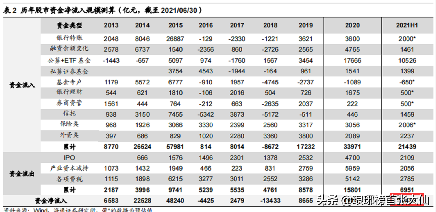 降准之后三大理由看好A股2021~2022年行情