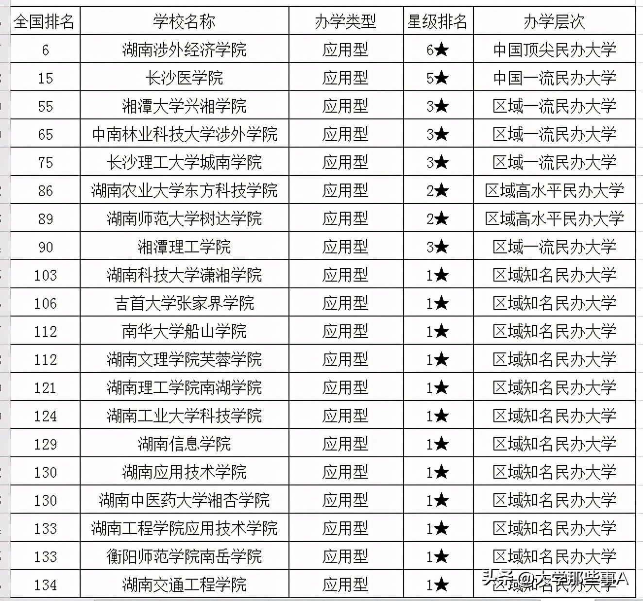 2021年湖南省大学排行榜，湖南大学屈居第三