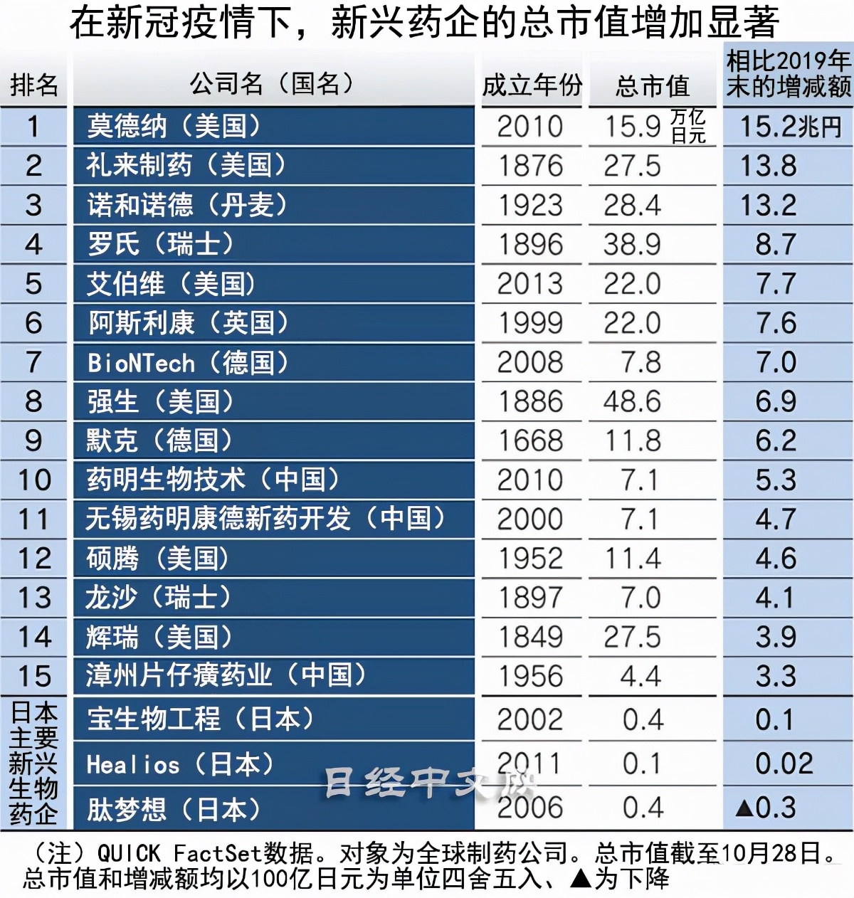 看不见的战场：国际医药巨头生死时速，先研发出新冠药物者为王？
