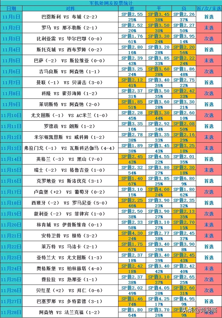 法甲布雷斯特vs马赛高清直播地址(冲击4连红！军机处多维度关键情报带您看：马赛 VS 布雷斯特)