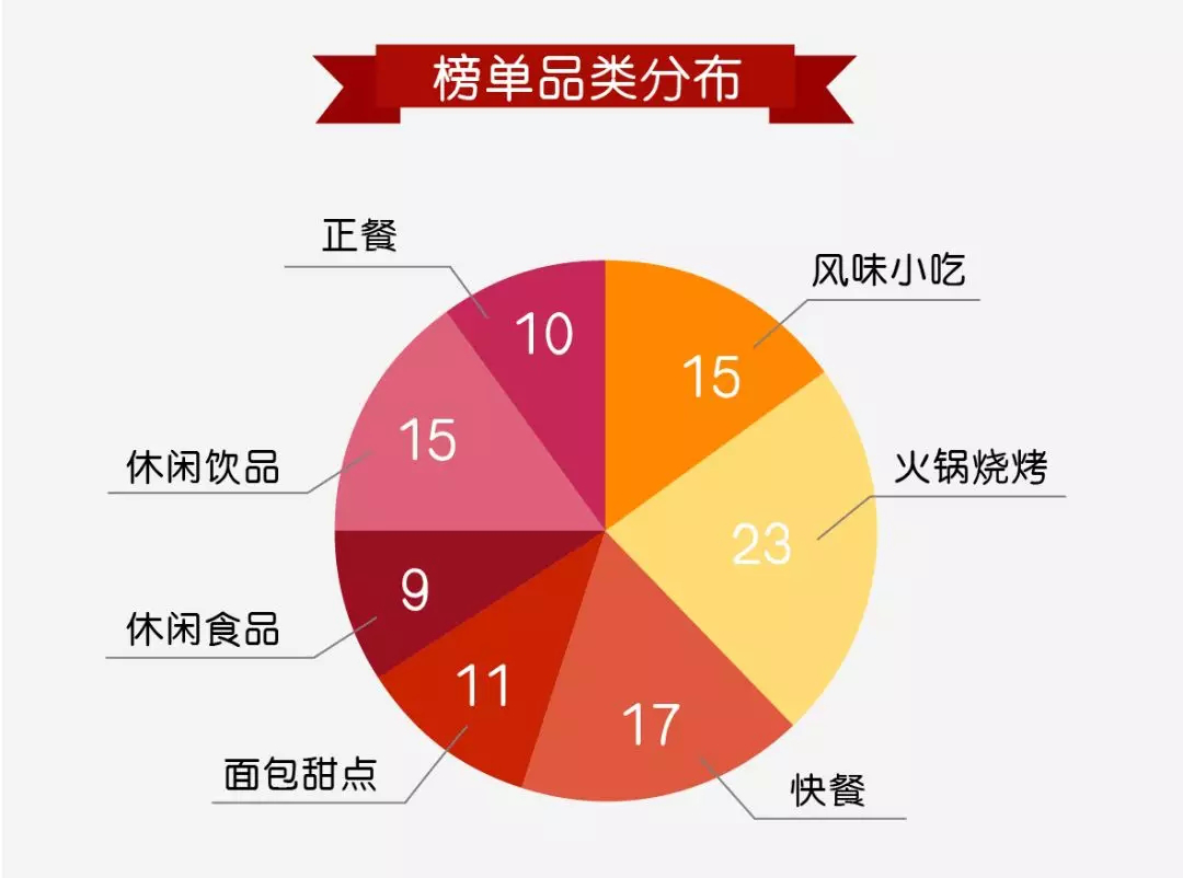 解鎖2019餐飲加盟TOP100，魚你在一起細分酸菜魚品類引爆快餐市場